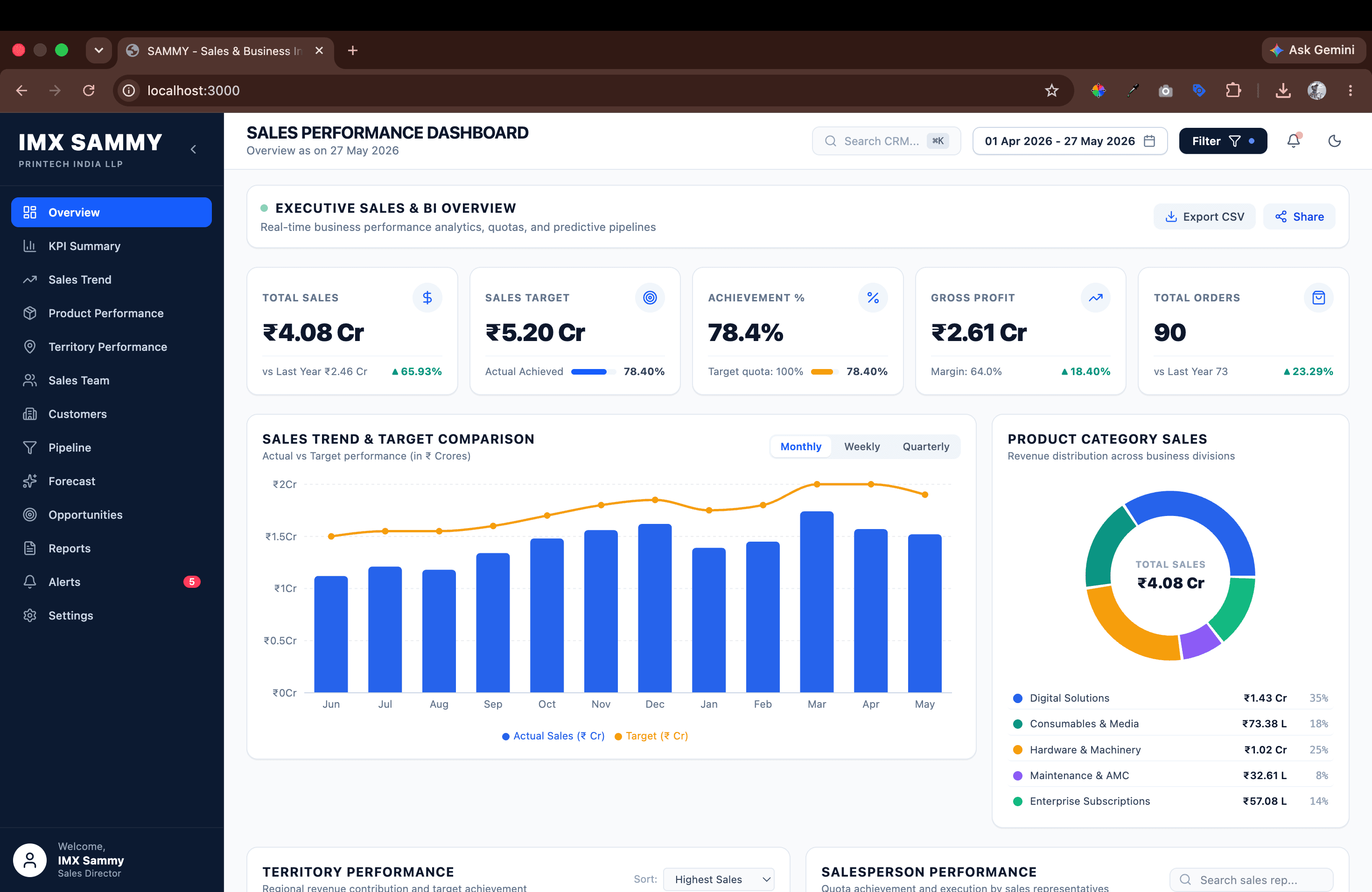 MX SAMMY | B2B Sales & Revenue Analytics CRM